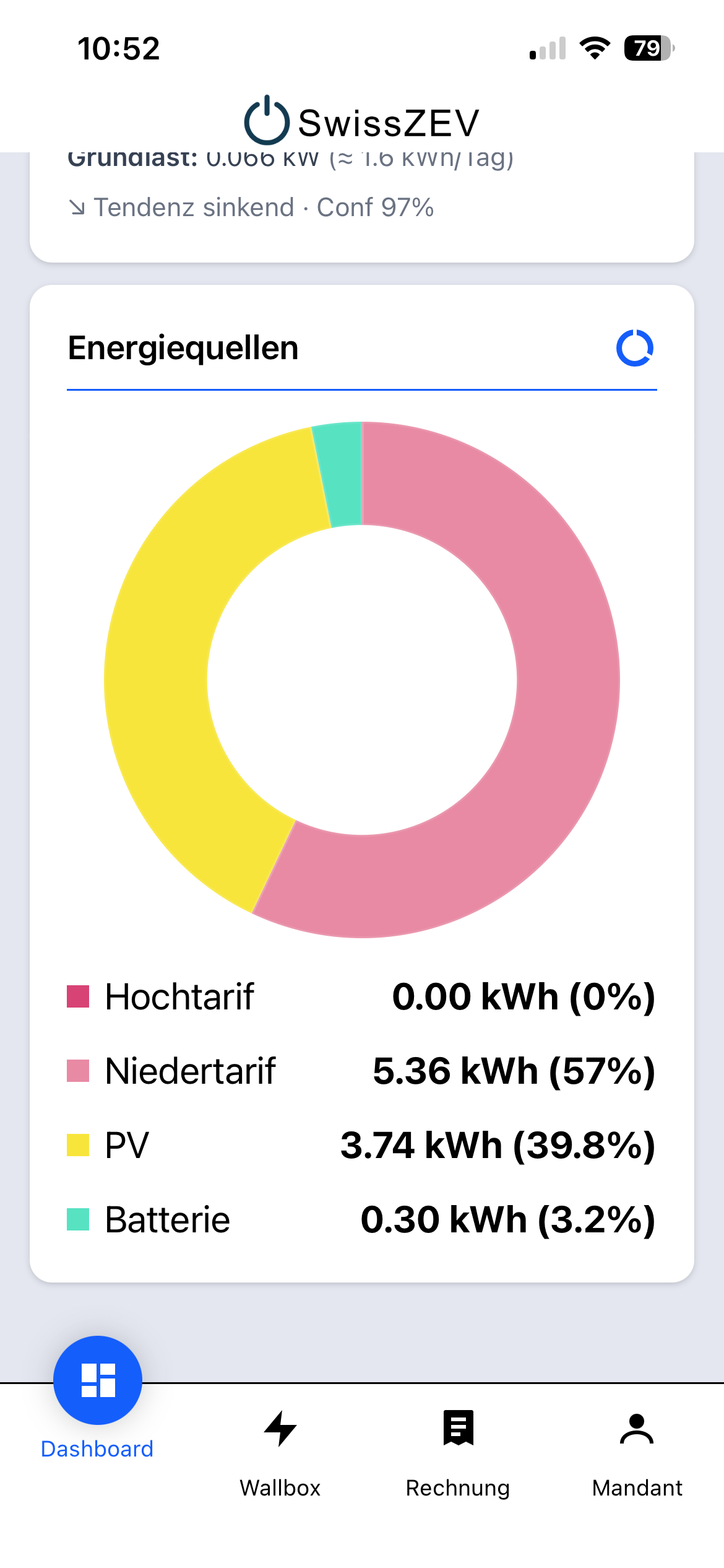 SwissZEV Energiequellen